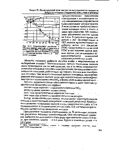 Сопоставление расчётных и опытных данных переходных процессов в топке стенда ЦКС (турбулентный слой)