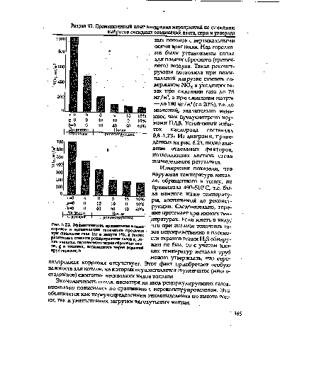 Эффективность применения новых	что при анализе топочных га-