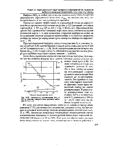 Зависимость концентрации NOx и СО от степени рециркуляции лымовых газов при D = 5,1 т/ч