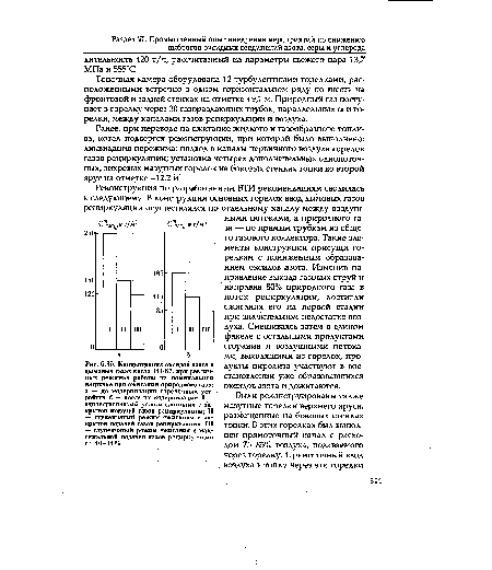 Концентрация оксидов азота в дымовых газах котла TI1-87, при различных режимах работы па номинальной нагрузке при сжигании природного газа
