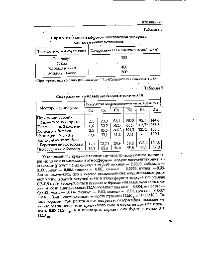 Содержание тяжёлых металлов в золе углей