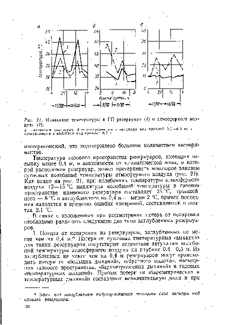 Температура стенки резервуара