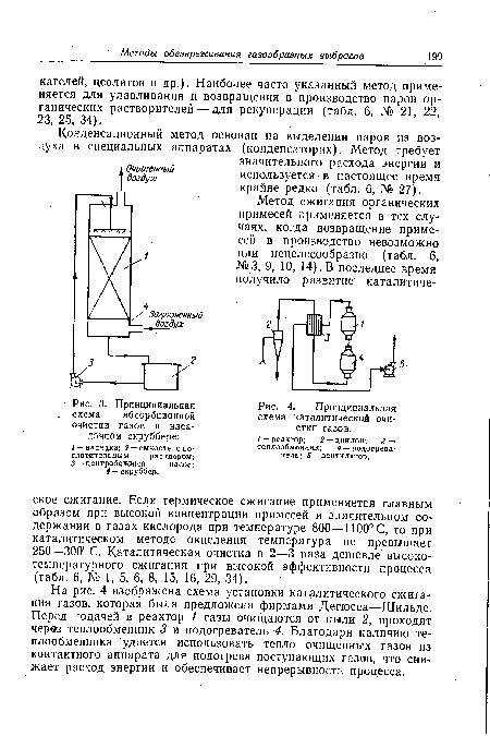 Принципиальная схема абсорбционной очистки газов в наса-дочном скруббере