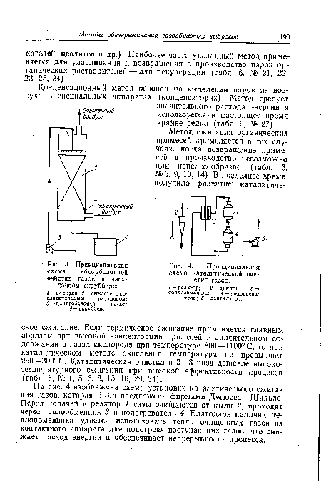 Принципиальная схема каталитической очистки газов