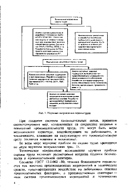 Во всем мире изучение проблем по охране труда проводится по двум научным направлениям (рис. 1).