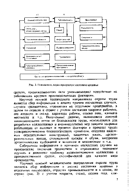 Показатели, характеризующие состояние здоровья