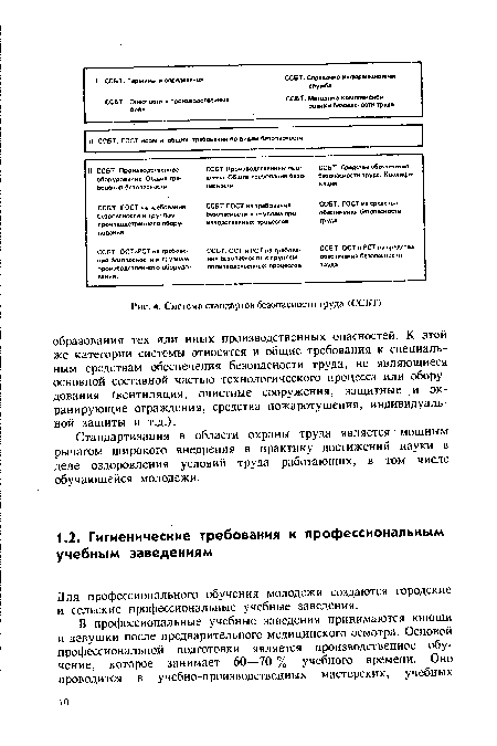 Система стандартов безопасности труда (ССБТ)