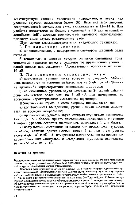 Воздействие шума на организм может проявляться в виде специфического поражения органа слуха, нарушений со стороны ряда органов и систем, снижения производительности труда, повышения уровня травматизма.