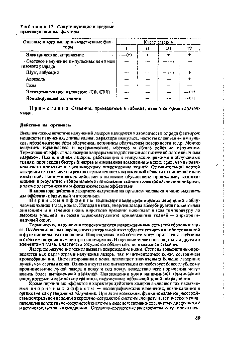 Биологическое действие излучений лазеров находится в зависимости от ряда факторов: мощности излучения, длины волны, характера импульса, частоты следования импульсов, продолжительности облучения, величины облучаемой поверхности и др. Можно выделить термическое и нетермическое, местное и общее действие излучения. Термический эффект для лазеров непрерывного действия имеет много общего с обычным нагревом. Под влиянием лазеров, работающих в импульсном режиме в облучаемых тканях, происходит быстрый нагрев и мгновенное вскипание жидких сред, что в конечном счете приводит к механическому повреждению тканей. Отличительной чертой лазерного ожога является резкая ограниченность пораженной области от смежной с нею интактной. Нетермическое действие в основном обусловлено процессами, возникающими в результате избирательного поглощения тканями электромагнитной энергии, а также электрическим и фотохимическим эффектами.