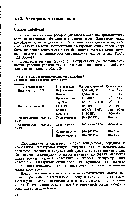 Электромагнитное поле распространяется в виде электромагнитных волн со скоростью, близкой к скорости света. Электомагнитные колебания могут выражаться либо в величинах длины волн, либо в величинах частоты. Источниками электромагнитных полей могут быть ламповые генераторы высокой частоты; ультравысокочастот-ные генераторы, генераторы сверхвысоких частот и др. ГОСТ 12.1.006-84.