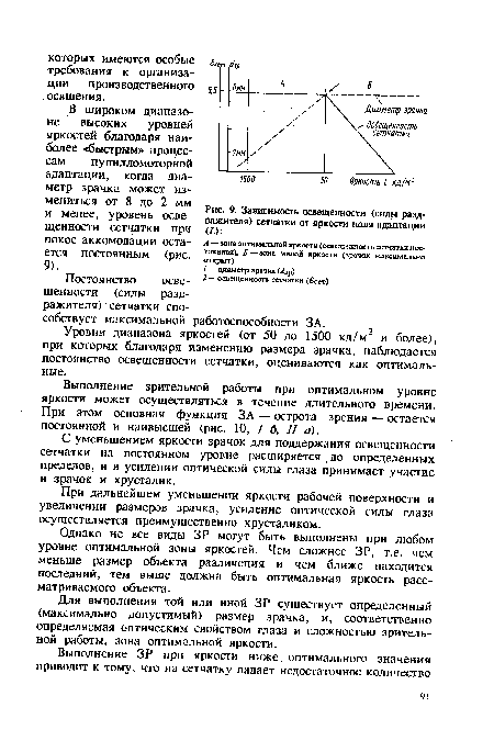 Зависимость освещенности (силы раздражителя) сетчатки от яркости поля адаптации Ш