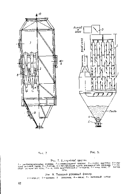 Батарейный циклон.