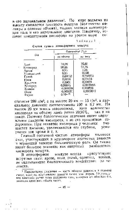 В атмосферном воздухе всегда присутствуют инертные газы: аргон, неон, гелий, криптон, ксенон, не оказывающие биологического воздействия на человека.