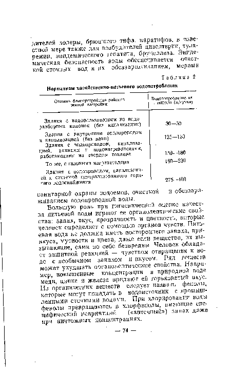 Большую роль при гигиенической оценке качества питьевой воды играют ее органолептические свойства: запах, вкус, прозрачность и цветность, которые человек определяет с помощью органов чувств. Питьевая вода не должна иметь постороннего запаха, привкуса, мутности и цвета, даже если вещества, их вызывающие, сами ио себе безвредны. Человек обладает защитной реакцией — чувством отвращения к воде с необычном запахом и вкусом. Ряд веществ может ухудшать органолептические свойства. Например, повышенные концентрации в природной воде меди, цинка и железа придают ей горьковатый вкус. Из органических веществ следует назвать фенолы, которые могут попадать в водоисточник с промышленными сточными водами. При хлорировании воды фенолы превращаются в хлорфенолы, имеющие специфический неприятный («аптечный») запах даже при ничтожных концентрациях.