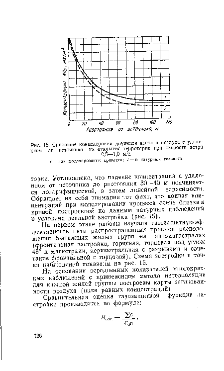 Карта концентрации пыльцы в воздухе