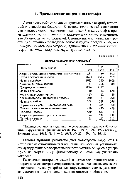 Люди часто гибнут во время промышленных аварий, катастроф и стихийных бедствий. С начала технической революции увеличилось число различного рода аварий и катастроф в промышленности, на транспорте (железнодорожном, воздушном, в особенности автомобильном). С появлением атомных электростанций, атомных подводных лодок и других предприятий, использующих атомную энергию, прибавились и атомные катастрофы. Об этом свидетельствуют данные табл. 5.