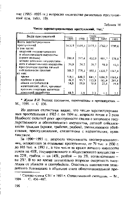 Из данных статистики видно, что число зарегистрированных преступлений с 1985 г. по 1994 гг. возросло почти в 2 раза. Наиболее- сильный рост преступности связан с хищением государственного и общественного имущества, личной собственности граждан (кражи, грабежи, разбои), умышленными убийствами, преступлениями, связанными с наркотиками, хулиганством.