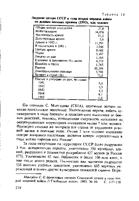 По оценкам С. Максудова (США), огромные потери понесло гражданское население. Уничтожение евреев, гибель ленинградцев в годы блокады и гражданского населения от боевых действий, наконец, повышенная смертность населения на оккупированных территориях составляли около 7 млн человек. Примерно столько же потеряла вся страна от ухудшения условий жизни в военные годы. Около 3 млн человек составили потери лагерного населения, включая потери переселенных в годы войны народов юга России1.