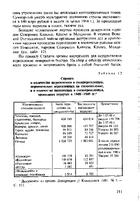 По приказу Сталина органы внутренних дел осуществляли переселение невероятно быстро. На сбор к отъезду отводилось мало времени и запрещалось брать с собой большой багаж.