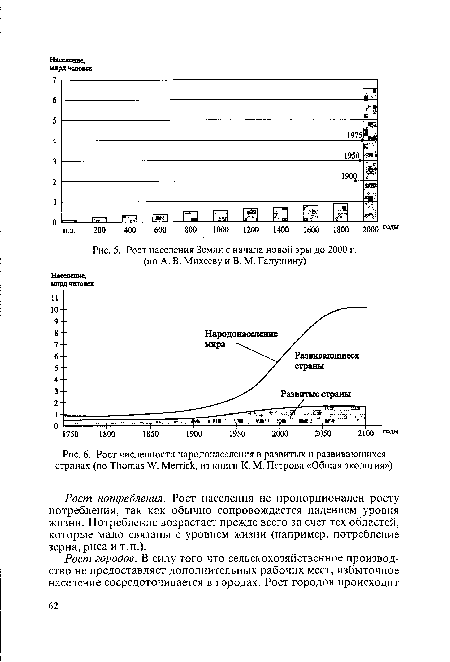 Рост населения Земли с начала новой эры до 2000 г.