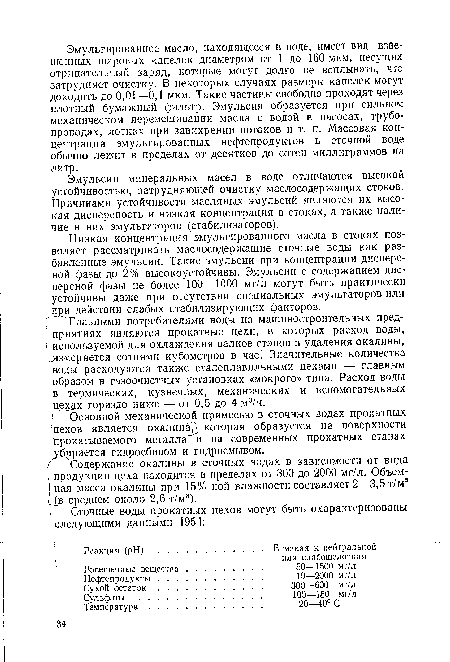 Взвешенные вещества Нефтепродукты . . .
