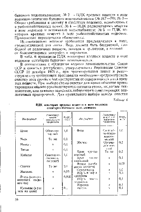 В табл. 6 приведены ПДК некоторых вредных веществ в воде водоемов санитарно-бытового использования.
