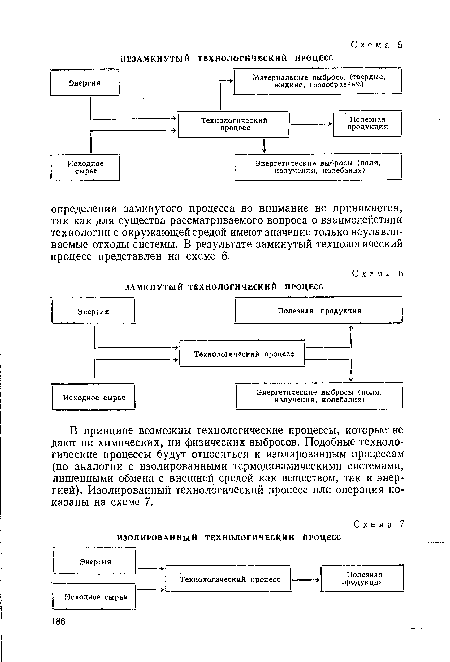В принципе возможны технологические процессы, которые не дают ни химических, ни физических выбросов. Подобные технологические процессы будут относиться к изолированным процессам (по аналогии с изолированными термодинамическими системами, лишенными обмена с внешней средой как веществом, так и энергией). Изолированный технологический процесс или операция показаны на схеме 7.