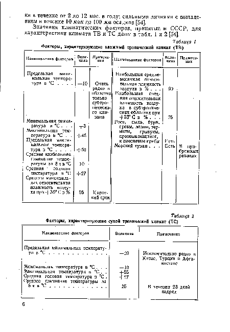 Значения климатических факторов, принятые » СССР, для характеристики климата ТВ и ТС даны в табл. 1 и 2 [54].