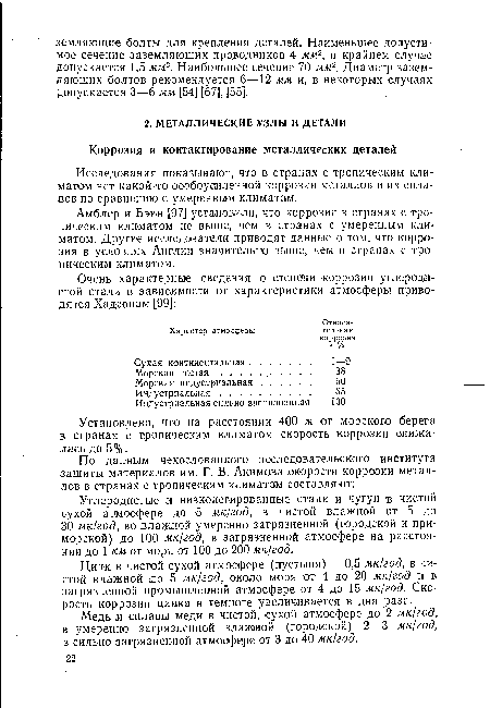 Медь ,и сплавы меди в чистой, сухой атмосфере до 2 мк/год, в умеренно загрязненной влажной (городской) 2—3 мк/год, в сильно загрязненной атмосфере от 3 до 40 мк/год.