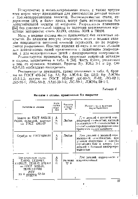 Медь и медные сплавы могут применяться без защитных покрытий. Во влажном воздухе поверхность меди и медных сплавав покрывается оксидной пленкой (тускнеет), но не подвергается разрушению. Поэтому изделия из меди и медных сплавов для декоративных целей применяются с защитными покрытиями, а для «едекоративных целей с пассированием поверхности.