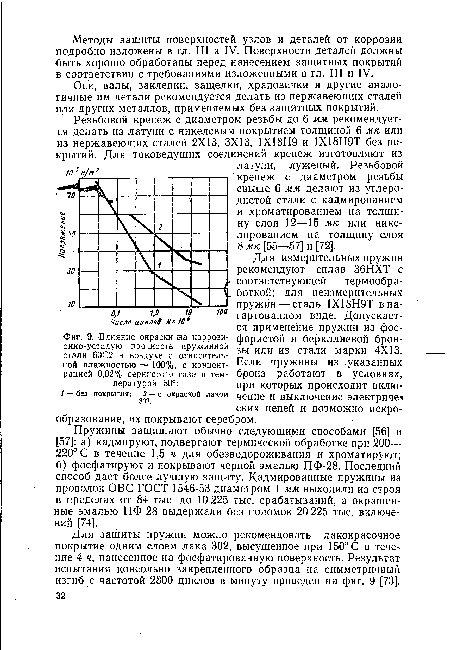 Влияние окраски ¡на коррозионно-усталую прочность пружинной стали 60С2 в воздухе с относительной влажностью 