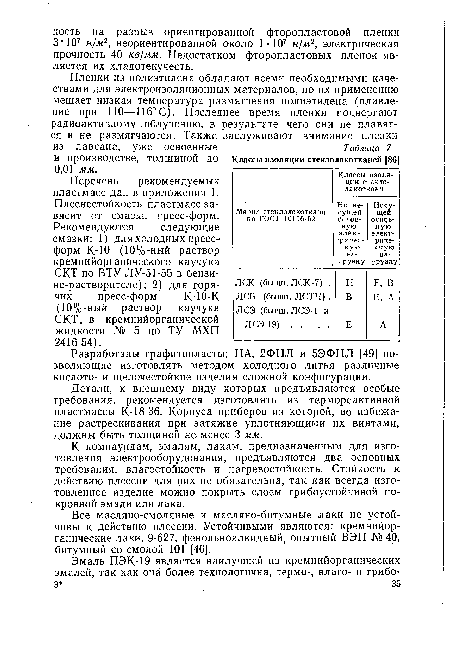 Перечень рекомендуемых пластмасс дан в приложении 1.