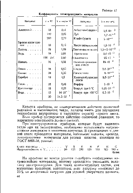 Корпуса приборов, не подвергающихся действию солнечной радиации и выделяющих тепло, должны иметь для улучшения теплообмена внутреннюю и наружную окраску черного цвета.