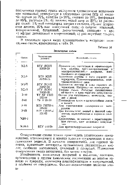 Отвердевание смолы можно производить химическими соединениями, относящимися к многим классам органических и неорганических веществ. В качестве отвердителей, для горячей заливки, применяют ангидриды органических двухосновных кислот, особенно малеиновый, фталевый и янтарный. Полностью отвердевшая смола нетоксична, без запаха и вкуса.