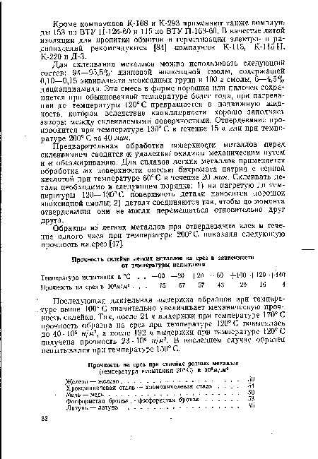 Для склеивания металлов можно использовать следующий состав: 94—95,5% диановой эпоксидной омолы, содержащей 0,10—0,15 эквивалента эпоксидных групп в 100 г смолы, 6—4,5% дициандиамида. Эта смесь в форме порошка или палочек сохраняется при обыкновенной температуре более года, при нагревании до температуры 120° С превращается в подвижную жидкость, которая вследствие капиллярности хорошо заполняет зазоры между склеиваемыми поверхностями. Отвердевание производится при температуре 130° С в течение 15 ч или при температуре 200° С за 40 мин.