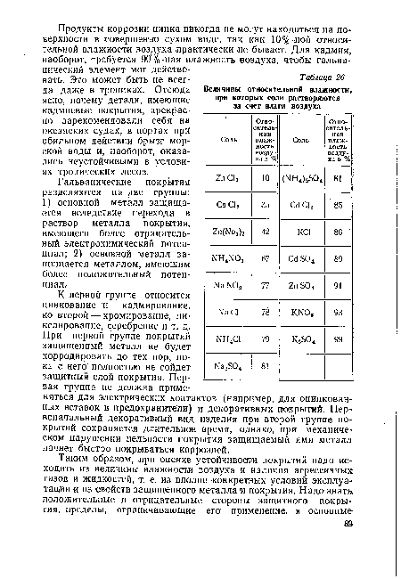 При первой группе покрытий защищенный металл не будет корродировать до тех пор, пока с него полностью не сойдет защитный слой покрытия. Первая группа не должна применяться для электрических контактов (например, для оцинкованных вставок в предохранители) и декоративных покрытий. Пер воначальный декоративный вид изделия при второй группе покрытий сохраняется длительное время, однако, при механическом нарушении цельности покрытия защищаемый ими металл начнет быстро покрываться коррозией.