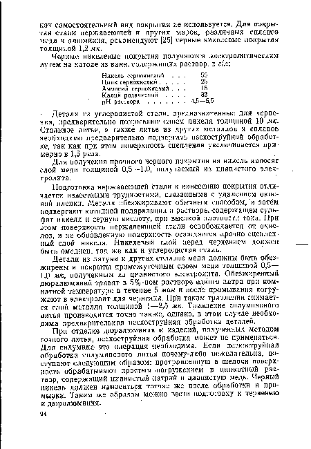 Для получения прочного черного покрытия на никель наносят слой меди толщиной 0,5—1,0, получаемый из цианистого электролита.