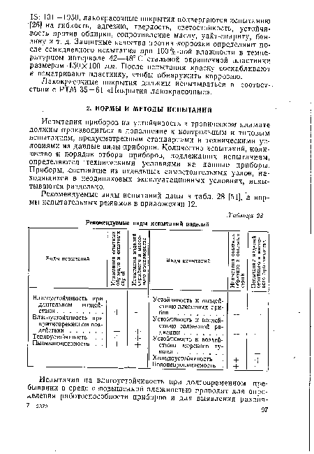 Лакокрасочные ¡покрытия должны испытываться в соответ--ствии с РТМ 35 = 61 «Покрытия лакокрасочные».