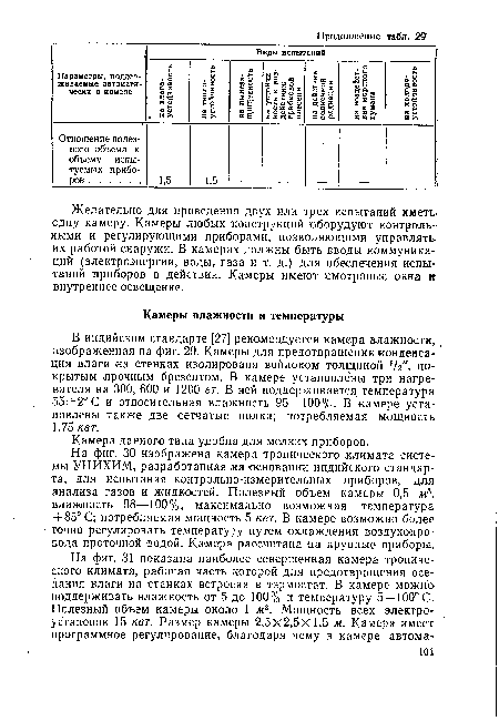 В индийском стандарте [27] рекомендуется камера влажности, изображенная на фиг. 29. Р амеры для предотвращения конденсации влаги на стенках изолирована войлоком толщиной ‘/г", покрытым прочным брезентом. В камере установлены три нагревателя на 300, 600 и 1200 ьт. В ней поддерживается температура 55±2°С и относительная влажность 95—100%. В камере установлены также две сетчатые полки; потребляемая мощность 1,75 кет.