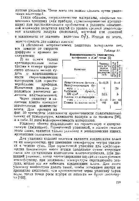 Испытания должны дополняться расчетами величины влагонасыщения.