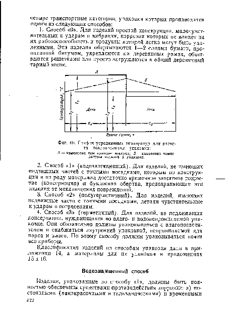 График усредненных температур для расчета теплоизоляции упаковки