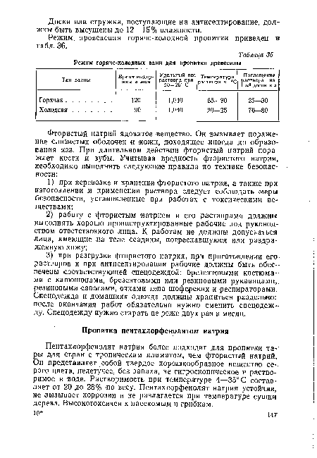 Режим проведения горяче-холодной пропитки приведен в табл. 36.