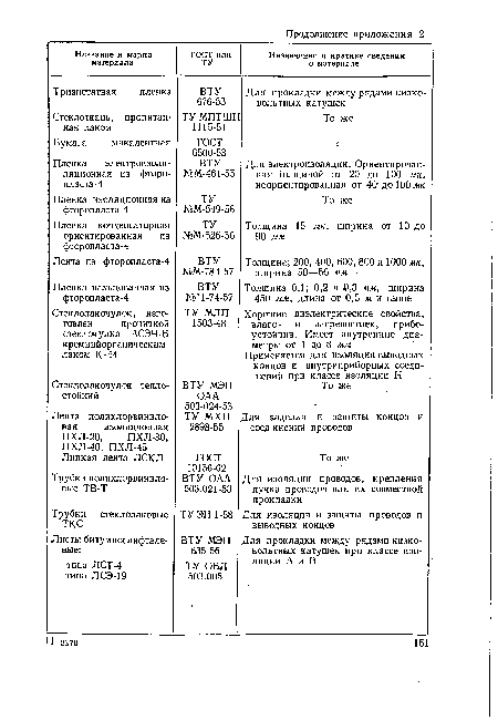 Лента из фторопласта-4 ВТУ Толщина; 200, 400, 600, 800 и 1000 мк.