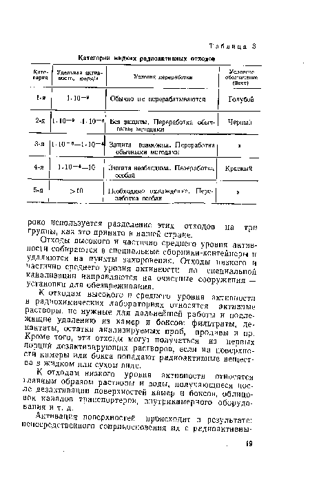 Отходы высокого и частично среднего уровня активности собираются в специальные сборники-контейнеры и удаляются на пункты захоронения. Отходы низкого и частично среднего уровня активности по специальной канализации направляются на очистные сооружения — установки для обезвреживания.