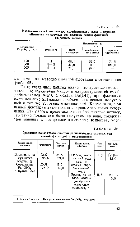 Примечание. Исходное количество Ре (ОН)3 500 мг!л.