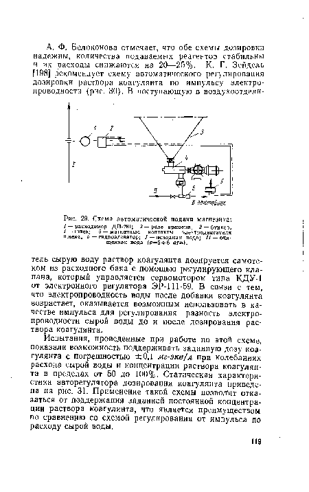 Схема автоматической подачи магнезита