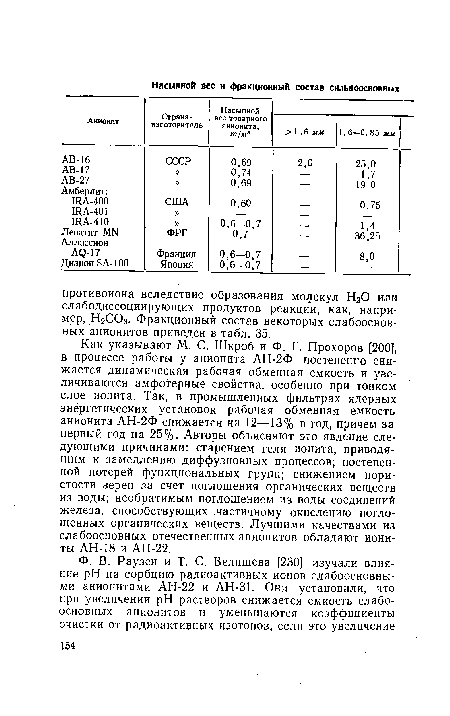 Как указывают М. С. Шкроб и Ф. Г. Прохоров [200], в процессе работы у анионита АН-2Ф постепенно снижается динамическая рабочая обменная емкость и увеличиваются амфотерные свойства, особенно при тонком слое ионита. Так, в промышленных фильтрах ядерных энергетических установок рабочая обменная емкость анионита АН-2Ф снижается на 12—13% в год, причем за первый год на 25%. Авторы объясняют это явление следующими причинами: старением геля ионита, приводящим к замедлению диффузионных процессов; постепенной потерей функциональных групп; снижением пористости зерен за счет поглощения органических веществ из воды; необратимым поглощением из воды соединений железа, способствующих частичному окислению поглощенных органических веществ. Лучшими качествами из слабоосновных отечественных анионитов обладают иониты АН-18 и АН-22.