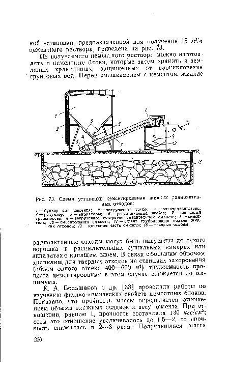 Схема установки цементирования жидких радиоактивных отходов