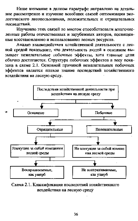 Анализ взаимодействия хозяйственной деятельности с лесной средой показывает, что деятельность людей в основном вызывает нежелательные побочные эффекты, хотя главные цели обычно достигаются. Структура побочных эффектов в лесу показана в схеме 2.1. Основной причиной нежелательных побочных эффектов является плохое знание последствий хозяйственного воздействия на лесную среду.