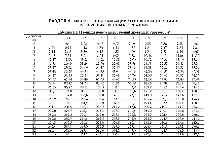 Площадь поперечного сечения м2. Таблица площадей сечения деревьев. Площадь сечения древесных стволов. Площадь поперечного сечения ствола. Таблица сечений деревьев.